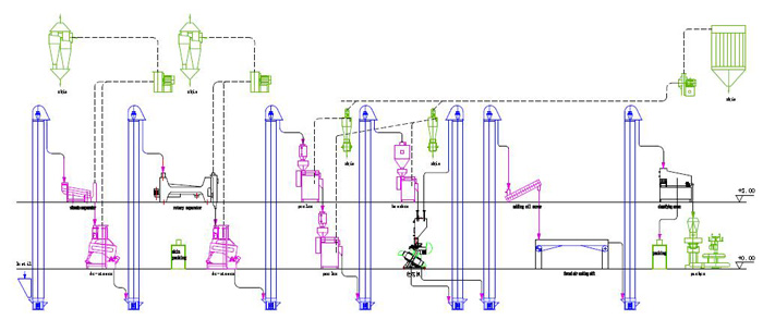 bean peeling plant flow sheet